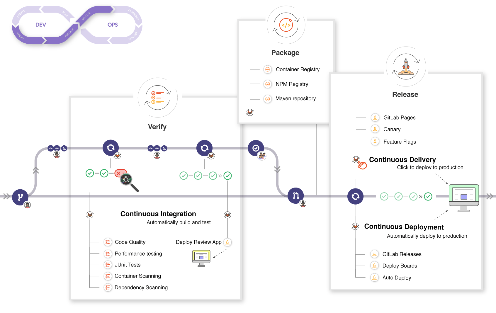 git-5-les-pipelines-avec-gitlab-ci-formations-uptime